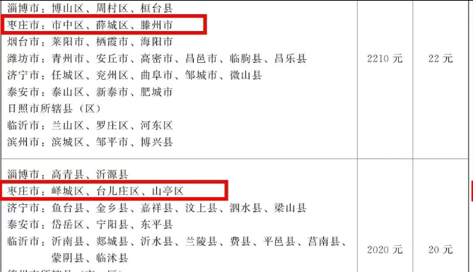 2025枣庄最低工资标准公布
