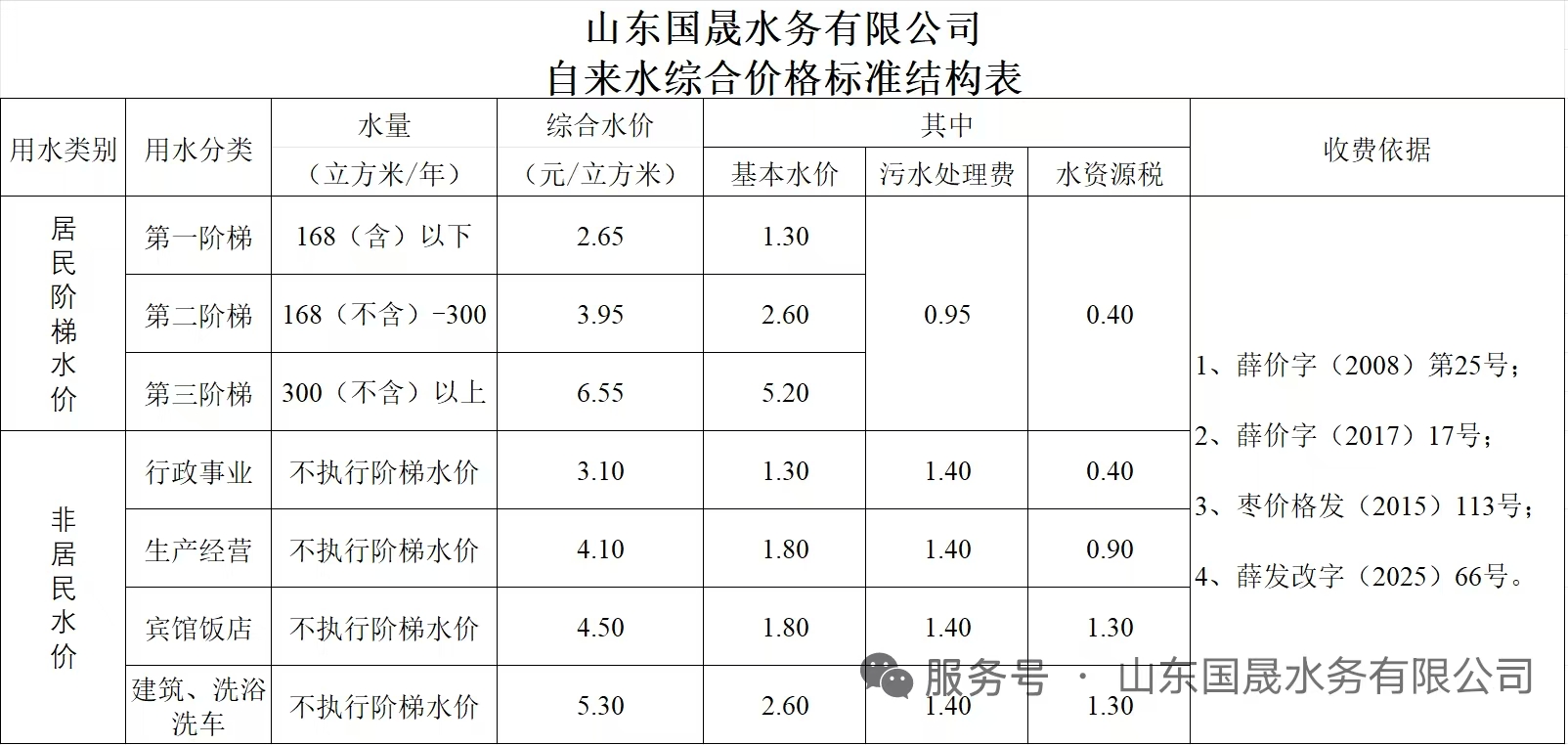 薛城自来水价格表  薛城自来水多少钱一吨