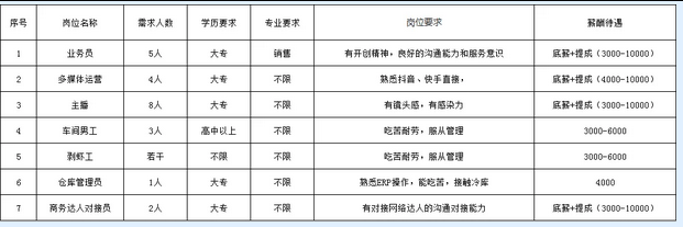 枣庄海河食品股份有限公司招聘