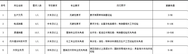 北京华成防火涂料有限公司