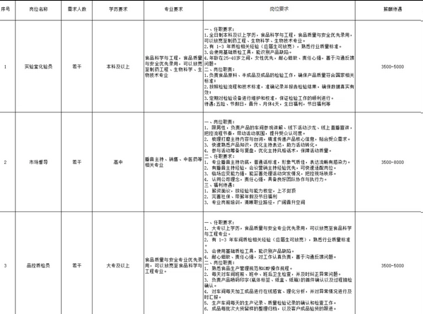 枣庄市生物工程技术研究所