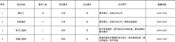 山东智光通信科技有限公司