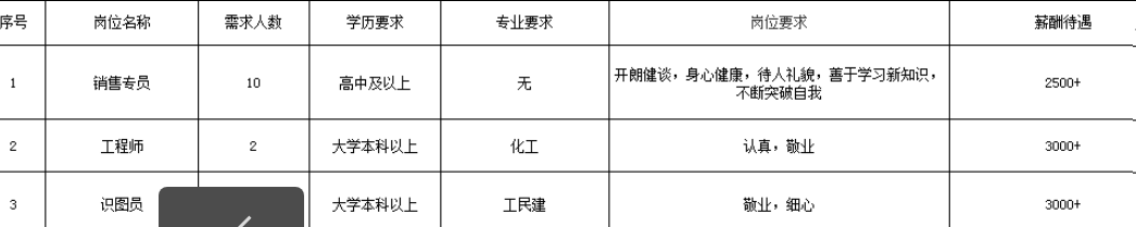 中润防火科技(山东)有限公司招聘 中润防火科技(山东)有限公司招聘