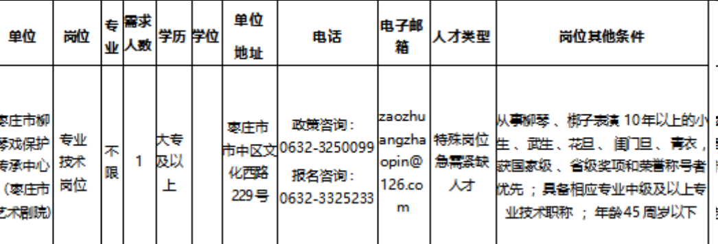 枣庄市艺术剧院 2026年首批急需紧缺人才招聘简章 枣庄市艺术剧院 2026年首批急需紧缺人才招聘简章