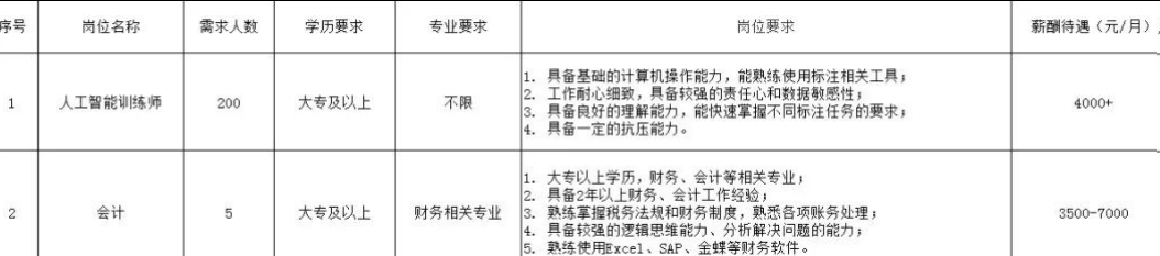 山东微桌科技服务有限公司招聘 山东微桌科技服务有限公司招聘