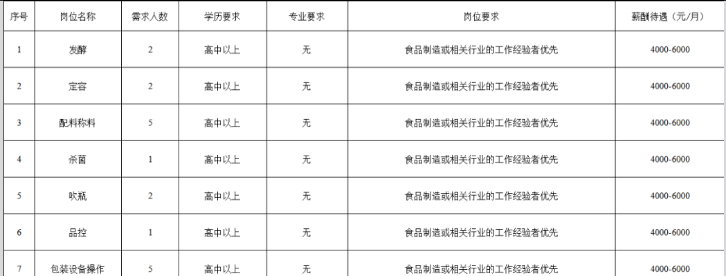 山东晟达菲尔生物科技发展有限公司招聘