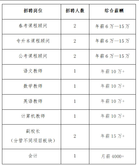 枣庄燕园政达教育培训学校2026年招聘简章