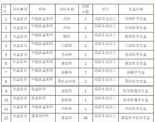 枣庄峄州康复医院招聘公告