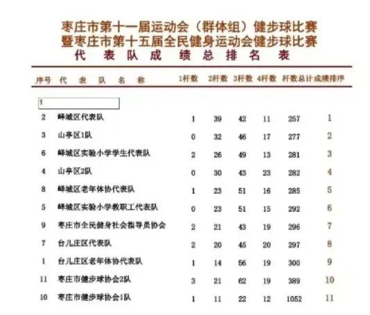 喜报！峄城区实验小学在枣庄市第十一届运动会健步球比赛中喜获佳绩