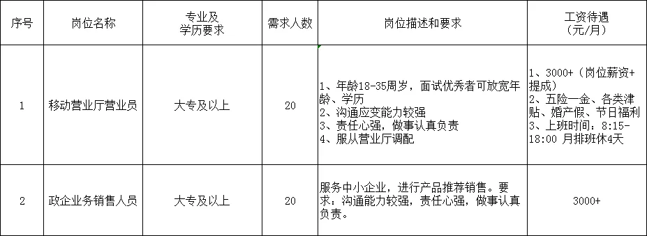 金创业人才服务有限公司  枣庄分公司招聘