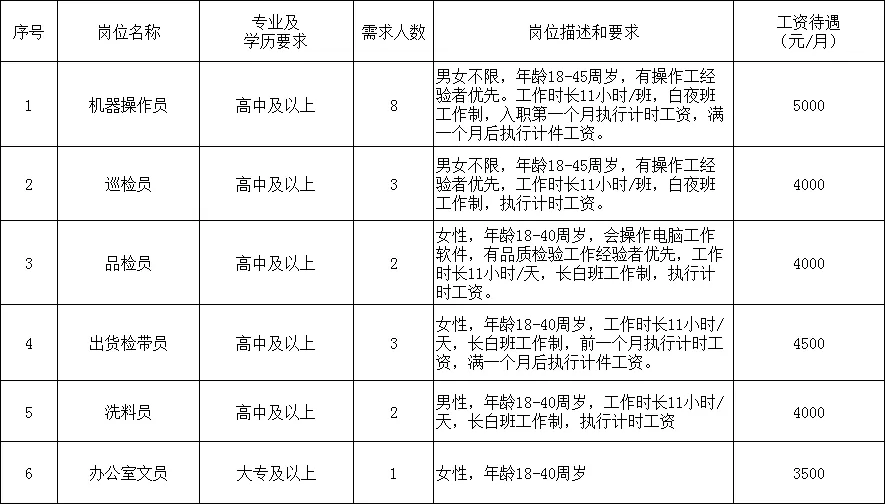 山东正容电子科技有限公司招聘